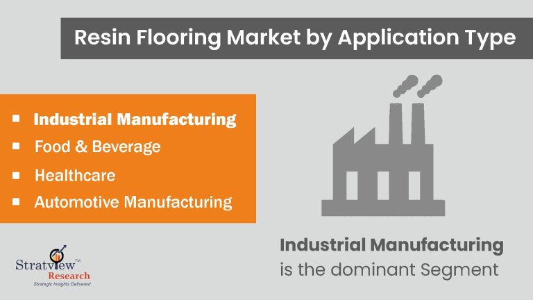Resin-Flooring-Market-Segment-Analysis-By-Material-Type